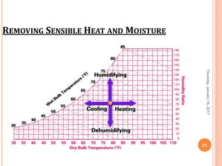 Thursday,January19,2017
21
REMOVING SENSIBLE HEAT AND MOISTURE
 