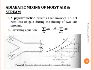 ADIABATIC MIXING OF MOIST AIR &
STREAM
 A psychrometric process that invovles no net
heat loss or gain during the mixing of two air
streams.
 Governing equation:
Thursday,January19,2017
24
hmQhm
outin
  
 