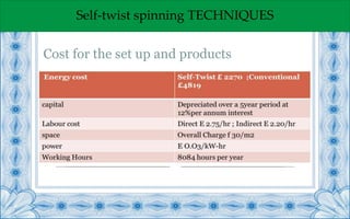 Different Spinning Techniques | PPTX