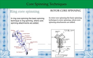 Core Spinning Techniques
Energy cost
Self-Twist £ 2270 ;Conventional
£4819
In rotor core spinning the basic spinning
technique is rotor spinning, where core
spinning attachments are added.
ROTOR CORE SPINNINGRing core spinning
In ring core spinning the basic spinning
technique is ring spinning, where core
spinning attachments are added.
 