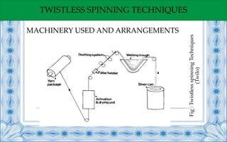 TWISTLESS SPINNING TECHNIQUES
Fig:TwistlessspinningTechniques
(Twilo)
MACHINERY USED AND ARRANGEMENTS
 