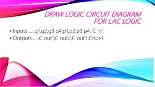DRAW LOGIC CIRCUIT DIAGRAM
FOR LAC LOGIC
• Inputs …..g1,g2,g3,g4,p1,p2,p3,p4, C in1
• Outputs……C out1,C out2,C out3,Cout4
 