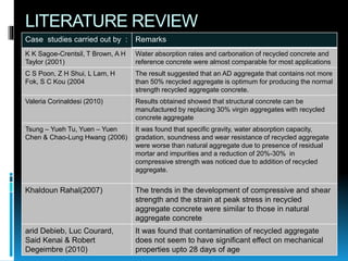 Presentation on Comparative study Of concrete using Recycled coarse ...