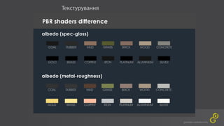 GameDev 2017 - Юлія Піштар "Створення ігрового персонажа – повний пайплайн"