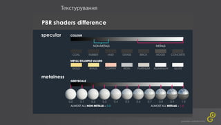 GameDev 2017 - Юлія Піштар "Створення ігрового персонажа – повний пайплайн"