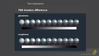 GameDev 2017 - Юлія Піштар "Створення ігрового персонажа – повний пайплайн"
