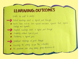 INNOVATIVE LESSON | PPTX