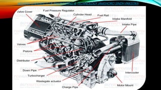 fundamental of automobile | PPTX