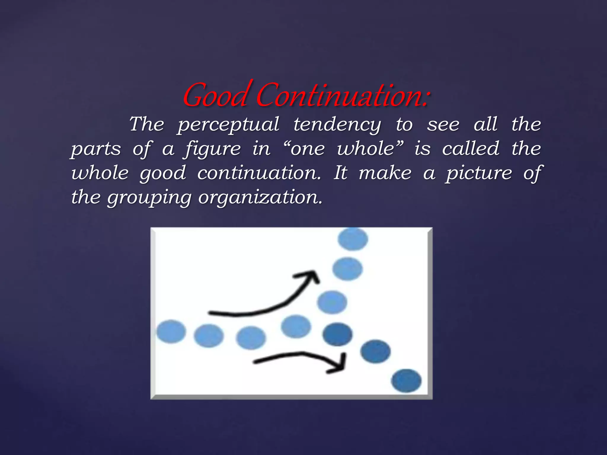 The perceptual tendency to see all the
parts of a figure in “one whole” is called the
whole good continuation. It make a picture of
the grouping organization.
Good Continuation:
 
