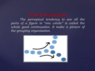 The perceptual tendency to see all the
parts of a figure in “one whole” is called the
whole good continuation. It make a picture of
the grouping organization.
Good Continuation:
 