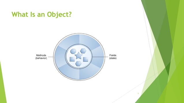 Object Oriented Methodology in Java (Lecture-1) | PPT