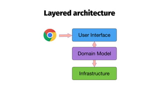 Layered architecture
 