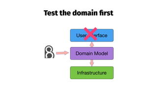 Test the domain ﬁrst
 