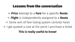 Lessons from the conversation
→ Price belongs to a Fare for a speciﬁc Route
→ Flight is independently assigned to a Route
→ Some sort of fare listing system controls Fares
→ I get quoted a cost at the point I purchase a ticket
This is really useful to know!
 