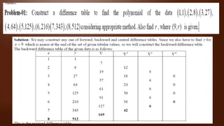 Applications of numerical methods