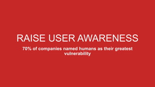 RAISE USER AWARENESS
70% of companies named humans as their greatest
vulnerability
 