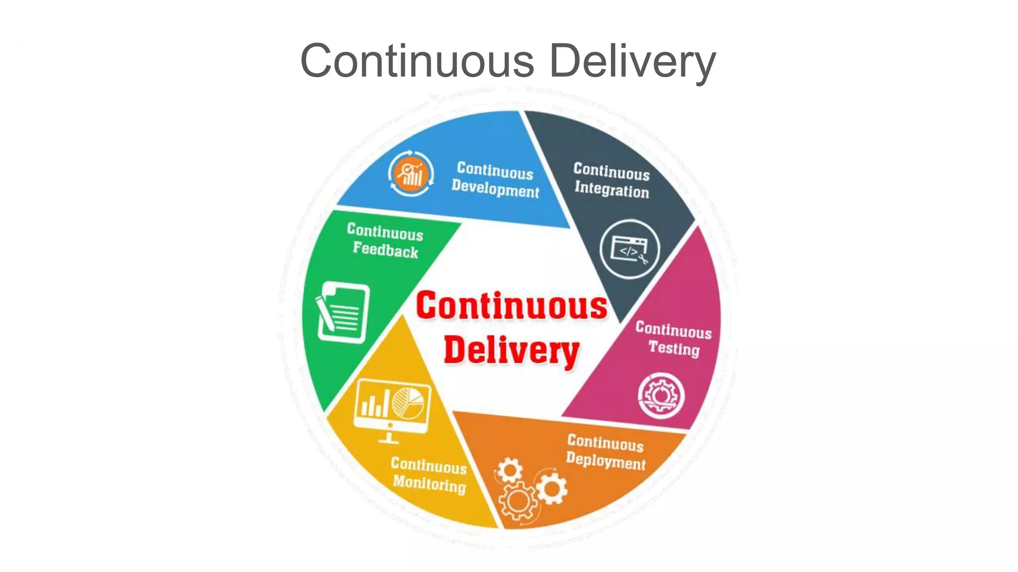 Continuous Delivery
 