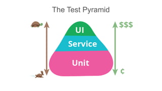 The Test Pyramid
 