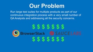B O A R D P R E S E N TAT I O N
Our Problem
Run large test suites for multiple products as part of our
continuous integration process with a very small number of
QA Analysts and addressing all the security concerns.
$ $ $ $ $ $ $
$ $ $ $ $ $ $
 