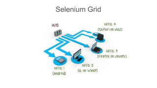 Selenium Grid
 