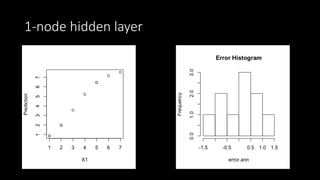 1-node hidden layer
 