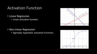 Activation Function
• Linear Regression
• Linear activation function
• Non-Linear Regression
• Sigmodal, hyperbolic activation functions
 