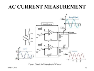 AC CURRENT MEASUREMENT
19 March 2017 18
Figure: Circuit for Measuring AC Current
 