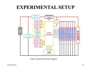 EXPERIMENTAL SETUP
19 March 2017 20
Figure: System Schematic diagram
 