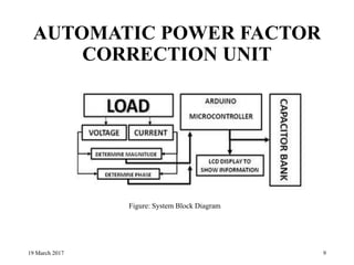 AUTOMATIC POWER FACTOR
CORRECTION UNIT
19 March 2017 9
Figure: System Block Diagram
 