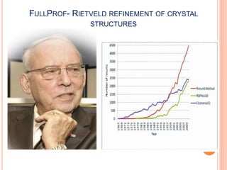 FULLPROF- RIETVELD REFINEMENT OF CRYSTAL
STRUCTURES
 