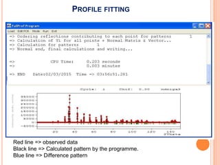 PROFILE FITTING
Red line => observed data
Black line => Calculated pattern by the programme.
Blue line => Difference pattern
 