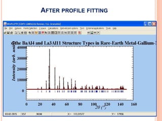 AFTER PROFILE FITTING
 