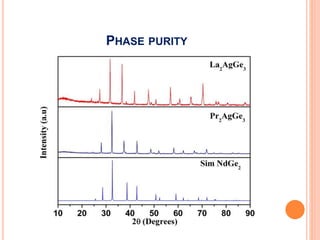 PHASE PURITY
 