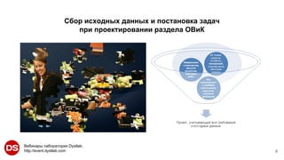 Вебинары лаборатории Dystlab.
http://event.dystlab.com
Сбор исходных данных и постановка задач
при проектировании раздела ОВиК
8
 