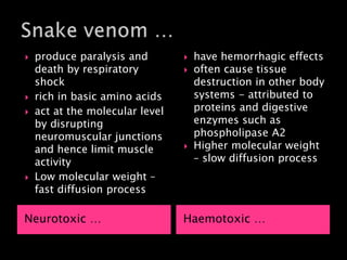 Neurotoxic … Haemotoxic …
 produce paralysis and
death by respiratory
shock
 rich in basic amino acids
 act at the molecular level
by disrupting
neuromuscular junctions
and hence limit muscle
activity
 Low molecular weight –
fast diffusion process
 have hemorrhagic effects
 often cause tissue
destruction in other body
systems - attributed to
proteins and digestive
enzymes such as
phospholipase A2
 Higher molecular weight
– slow diffusion process
 