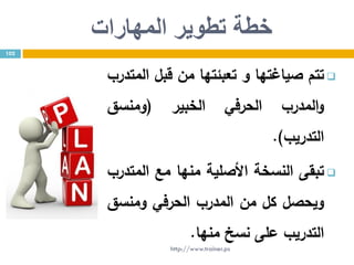‫المهارات‬ ‫تطوير‬ ‫خطة‬
‫تتم‬‫صياغتها‬‫و‬‫تعبئتها‬‫من‬‫قبل‬‫المتدرب‬
‫المدرب‬‫و‬‫الحرفي‬‫الخبير‬(‫ومنسق‬
‫التدريب‬).
‫تبقى‬‫النسخة‬‫األصلية‬‫منها‬‫مع‬‫المتدرب‬
‫ويحصل‬‫كل‬‫من‬‫المدرب‬‫الحرفي‬‫ومنسق‬
‫التدريب‬‫على‬‫نسخ‬‫منها‬.
102
http://www.trainer.ps
 