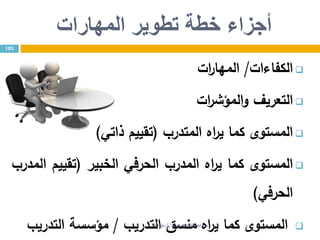 ‫أجزاء‬‫خطة‬‫المهارات‬ ‫تطوير‬
‫الكفاءات‬/‫ات‬‫ر‬‫المها‬
‫التعريف‬‫ات‬‫ر‬‫المؤش‬‫و‬
‫المستوى‬‫كما‬‫اه‬‫ر‬‫ي‬‫المتدرب‬(‫تقييم‬‫ذاتي‬)
‫المستوى‬‫كما‬‫اه‬‫ر‬‫ي‬‫المدرب‬‫الحرفي‬‫الخبير‬(‫تقييم‬‫المدرب‬
‫الحرفي‬)
‫المستوى‬‫كما‬‫اه‬‫ر‬‫ي‬‫منسق‬‫التدريب‬/‫مؤسسة‬‫التدريب‬
103
http://www.trainer.ps
 