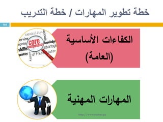 ‫المهارات‬ ‫تطوير‬ ‫خطة‬/‫التدريب‬ ‫خطة‬
105
‫األساسية‬ ‫الكفاءات‬
(‫العامة‬)
‫المهنية‬ ‫ات‬‫ر‬‫المها‬
http://www.trainer.ps
 