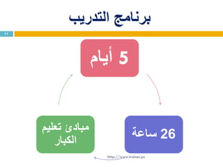 ‫التدريب‬ ‫برنامج‬
11
5‫أيام‬
26‫ساعة‬
‫تعليم‬ ‫مبادئ‬
‫الكبار‬
http://www.trainer.ps
 