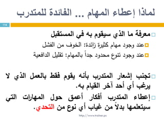 ‫إعطاء‬ ‫لماذا‬‫المهام‬...‫للمتدرب‬ ‫الفائدة‬
‫معرفة‬‫ما‬‫الذي‬‫سيقوم‬‫به‬‫في‬‫المستقبل‬
‫عند‬‫وجود‬‫مهام‬‫ة‬‫ر‬‫كثي‬‫ائدة‬‫ز‬:‫الخوف‬‫من‬‫الفشل‬
‫عند‬‫وجود‬‫ع‬‫تنو‬‫محدود‬ً‫ا‬‫جد‬‫بالمهام‬:‫تقليل‬‫الدافعية‬
‫تجنب‬‫إشعار‬‫المتدرب‬‫بأنه‬‫يقوم‬‫فقط‬‫بالعمل‬‫الذي‬‫ال‬
‫غب‬‫ير‬‫أي‬‫أحد‬‫آخر‬‫القيام‬‫به‬.
‫إعطاء‬‫المتدرب‬‫أفكار‬‫أعمق‬‫حول‬‫ات‬‫ر‬‫المها‬‫التي‬
‫سيتعلمها‬‫بدال‬‫من‬‫غياب‬‫أي‬‫ع‬‫نو‬‫من‬‫التحدي‬.
116
http://www.trainer.ps
 