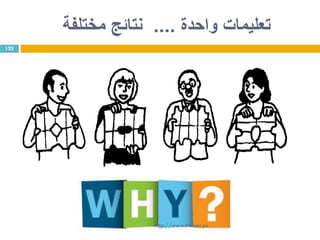 ‫واحدة‬ ‫تعليمات‬....‫مختلفة‬ ‫نتائج‬
122
http://www.trainer.ps
 