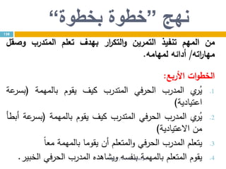 ‫نهج‬”‫بخطوة‬ ‫خطوة‬“
‫من‬‫المهم‬‫تنفيذ‬‫التمرين‬‫ار‬‫ر‬‫التك‬‫و‬‫بهدف‬‫تعلم‬‫المتدرب‬‫وصقل‬
‫اته‬‫ر‬‫مها‬/‫أدائه‬‫لمهامه‬.
‫األربع‬ ‫ات‬‫و‬‫الخط‬:
.1‫ي‬‫ر‬ُ‫ي‬‫المدرب‬‫الحرفي‬‫المتدرب‬‫كيف‬‫يقوم‬‫بالمهمة‬(‫عة‬‫بسر‬
‫اعتيادية‬)
.2‫ي‬‫ر‬ُ‫ي‬‫المدرب‬‫الحرفي‬‫المتدرب‬‫كيف‬‫يقوم‬‫بالمهمة‬(‫عة‬‫بسر‬‫أبطأ‬
‫من‬‫االعتيادية‬)
.3‫يتعلم‬‫المدرب‬‫الحرفي‬‫المتعلم‬‫و‬‫أن‬‫يقوما‬‫بالمهمة‬ً‫ا‬‫مع‬
.4‫يقوم‬‫المتعلم‬‫بالمهمة‬‫بنفسه‬‫ويشاهده‬‫المدرب‬‫في‬‫ر‬‫الح‬‫الخبير‬.
128
http://www.trainer.ps
 