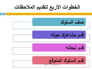 ‫األربع‬ ‫الخطوات‬‫المالحظات‬ ‫لتقديم‬
143
‫السلوك‬ ‫صف‬
‫حوله‬ ‫مشاعرك‬ ‫قدم‬
‫تبعات‬ ‫قدم‬‫ه‬
‫المتوقع‬ ‫السلوك‬ ‫قدم‬
http://www.trainer.ps
 