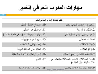 ‫مهارات‬‫الخبير‬ ‫الحرفي‬ ‫المدرب‬
15
‫الخبير‬ ‫الحرفي‬ ‫المدرب‬ ‫كفاءات‬ ‫ملف‬
1.‫الخبير‬ ‫في‬‫ر‬‫الح‬ ‫المدرب‬ ‫دور‬ ‫فهم‬10.‫الفعال‬‫و‬ ‫النشط‬ ‫االستماع‬
2.‫ف‬ّ‫التكي‬/‫المرونة‬11.‫اللفظي‬ ‫غير‬ ‫اصل‬‫و‬‫الت‬
3.‫مبادئ‬ ‫وتطبيق‬ ‫فهم‬‫الالئق‬ ‫العمل‬12.‫األسئلة‬ ‫ح‬‫طر‬ ‫ات‬‫ر‬‫مها‬(‫المقابالت‬ ‫ذلك‬ ‫في‬ ‫بما‬)
4.‫العاطفي‬ ‫الذكاء‬13.‫اإلرشاد‬‫و‬ ‫التعليمات‬ ‫تقديم‬
5.‫العالقات‬ ‫بناء‬14.‫المالحظات‬ ‫وتلقي‬ ‫إعطاء‬
6.‫العالقات‬ ‫ة‬‫ر‬‫إدا‬15.‫الحفاظ‬‫المهنية‬ ‫المسافة‬ ‫على‬
7.‫األهداف‬ ‫ووضع‬ ‫التنفيذي‬ ‫التخطيط‬16.‫ات‬‫ز‬‫اإلنجا‬ ‫تقدير‬/‫المحققة‬ ‫األهداف‬
8.‫مع‬ ‫التعامل‬‫و‬ ‫المشكالت‬ ‫تشخيص‬ ،‫المشكالت‬ ‫حل‬
‫التوقف‬ ‫حاالت‬(‫العقبات‬ ‫أو‬)
17.‫التقييم‬
9.‫التقييم‬‫و‬ ‫المتابعة‬ ‫اجتماعات‬ ‫ة‬‫ر‬‫إدا‬18.‫ة‬‫ر‬‫المناص‬‫و‬ ‫الضغط‬ ‫ات‬‫ر‬‫مها‬
http://www.trainer.ps
 
