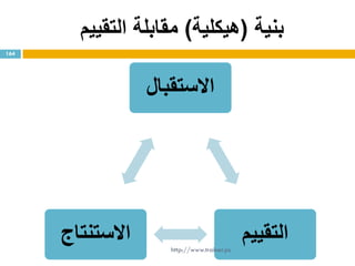 ‫بنية‬(‫هيكلية‬)‫التقييم‬ ‫مقابلة‬
‫االستقبال‬
‫التقييم‬‫االستنتاج‬
164
http://www.trainer.ps
 