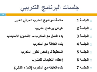 ‫جلسات‬‫البرنامج‬‫التدريبي‬
‫الجلسة‬1‫مقدمة‬‫لموضوع‬‫الخبير‬ ‫الحرفي‬ ‫المدرب‬
‫الجلسة‬2‫التدريب‬ ‫برنامج‬ ‫عرض‬
‫الجلسة‬3‫المتدرب‬ ‫مع‬ ‫العمل‬ ‫بدء‬–‫االلتحاق‬/‫االستيعاب‬
‫الجلسة‬4‫بناء‬‫المتدرب‬ ‫مع‬ ‫العالقة‬
‫الجلسة‬5‫المتدرب‬ ‫تطور‬ ‫وفحص‬ ‫لـ‬ ‫التخطيط‬
‫الجلسة‬6‫للمتدرب‬ ‫التعليمات‬ ‫إعطاء‬
‫الجلسة‬7‫المتدرب‬ ‫مع‬ ‫العالقة‬ ‫بناء‬(‫الثاني‬ ‫الجزء‬)
19
http://www.trainer.ps
 