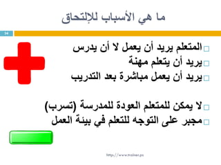 ‫لإللتحاق‬ ‫األسباب‬ ‫هي‬ ‫ما‬
‫المتعلم‬‫يدرس‬ ‫أن‬ ‫ال‬ ‫يعمل‬ ‫أن‬ ‫يريد‬
‫مهنة‬ ‫يتعلم‬ ‫أن‬ ‫يريد‬
‫التدريب‬ ‫بعد‬ ‫مباشرة‬ ‫يعمل‬ ‫أن‬ ‫يريد‬
‫ال‬‫للمدرسة‬ ‫العودة‬ ‫للمتعلم‬ ‫يمكن‬(‫تسرب‬)
‫العمل‬ ‫بيئة‬ ‫في‬ ‫للتعلم‬ ‫التوجه‬ ‫على‬ ‫مجبر‬
34
http://www.trainer.ps
 