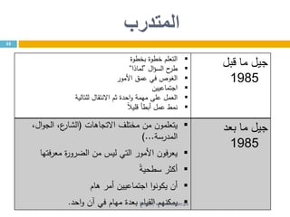 ‫المتدرب‬
35
‫بخطوة‬ ‫خطوة‬ ‫التعلم‬
‫ال‬‫ؤ‬‫الس‬ ‫ح‬‫طر‬”‫لماذا‬“
‫األمور‬ ‫عمق‬ ‫في‬ ‫الغوص‬
‫اجتماعيين‬
‫االنتقا‬ ‫ثم‬ ‫احدة‬‫و‬ ‫مهمة‬ ‫على‬ ‫العمل‬‫ل‬‫للتالية‬
ً‫ال‬‫قلي‬ ‫أبطأ‬ ‫عمل‬ ‫نمط‬
‫قبل‬ ‫ما‬ ‫جيل‬
1985
‫االتجاهات‬ ‫مختلف‬ ‫من‬ ‫يتعلمون‬(،‫ع‬‫الشار‬‫ال‬‫و‬‫الج‬،
‫المدرسة‬)...
‫معرفتها‬ ‫ة‬‫ر‬‫الضرو‬ ‫من‬ ‫ليس‬ ‫التي‬ ‫األمور‬ ‫فون‬‫ر‬‫يع‬
ً‫ة‬‫سطحي‬ ‫أكثر‬
‫هام‬ ‫أمر‬ ‫اجتماعيين‬ ‫ا‬‫و‬‫يكون‬ ‫أن‬
‫احد‬‫و‬ ‫آن‬ ‫في‬ ‫مهام‬ ‫بعدة‬ ‫القيام‬ ‫يمكنهم‬.
‫جيل‬‫بعد‬ ‫ما‬
1985
http://www.trainer.ps
 