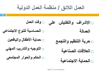 ‫الالئق‬ ‫العمل‬/‫العمل‬ ‫منظمة‬‫الدولية‬
‫وقت‬‫العمل‬
‫الحساسية‬‫للنوع‬‫االجتماعي‬
‫حماية‬‫األطفال‬‫واليافعين‬
‫التوجيه‬‫والتدريب‬‫المهني‬
‫الحكم‬‫والحوار‬‫المجتمعي‬
‫اإلشراف‬‫والتفتيش‬‫على‬
‫العمالة‬
‫حرية‬‫التنظيم‬‫والتجمع‬
‫العالقات‬‫الصناعية‬
‫الحماية‬‫االجتماعية‬
42
http://www.trainer.ps
 