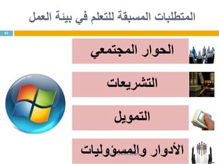 ‫العمل‬ ‫بيئة‬ ‫في‬ ‫للتعلم‬ ‫المسبقة‬ ‫المتطلبات‬
‫المجتمعي‬ ‫الحوار‬
‫التشريعات‬
‫التمويل‬
‫والمسؤوليات‬ ‫األدوار‬
43
http://www.trainer.ps
 